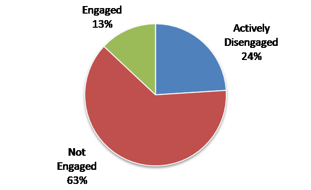 Belbin Chart