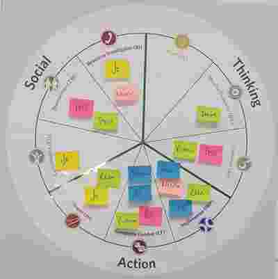 Team Role Circle with sticky notes