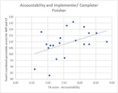 Accountability Imp Cf