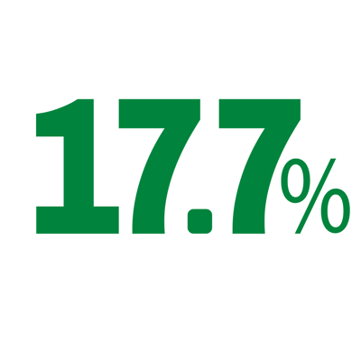 Self Awareness Article Quotes (4)