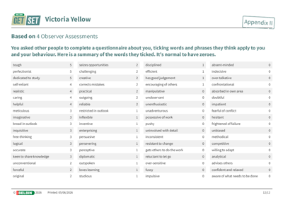 Victoria Yellow 12