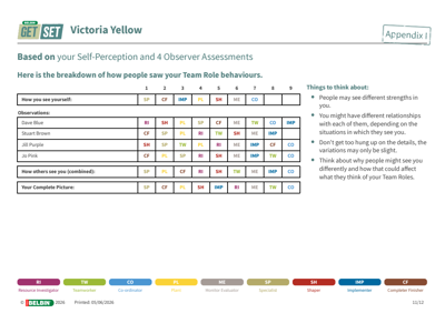 Victoria Yellow 11