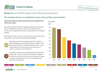 Victoria Yellow 6