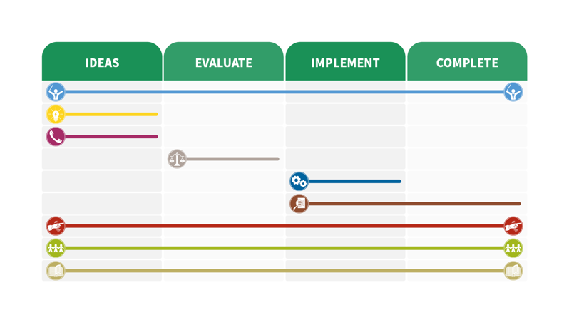Belbin project planning