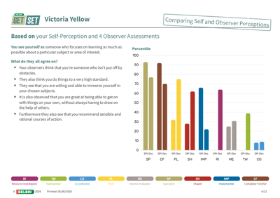 Victoria Yellow 4