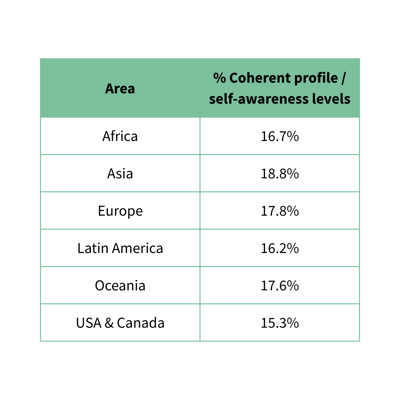 Self Awareness Article Quotes